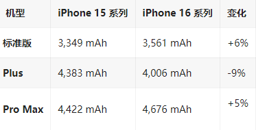 远安苹果16维修分享iPhone16/Pro系列机模再曝光