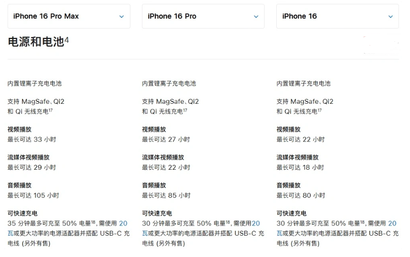 远安苹果手机维修分享 iPhone 16 目前实测充电峰值功率不超过 39W 